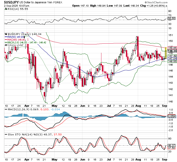 USD/JPY