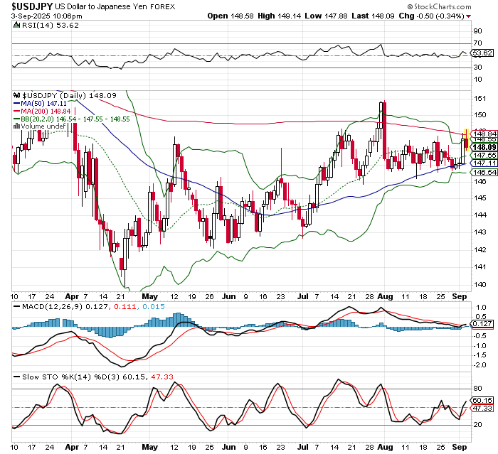 USD/JPY