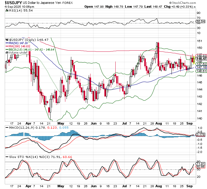USD/JPY