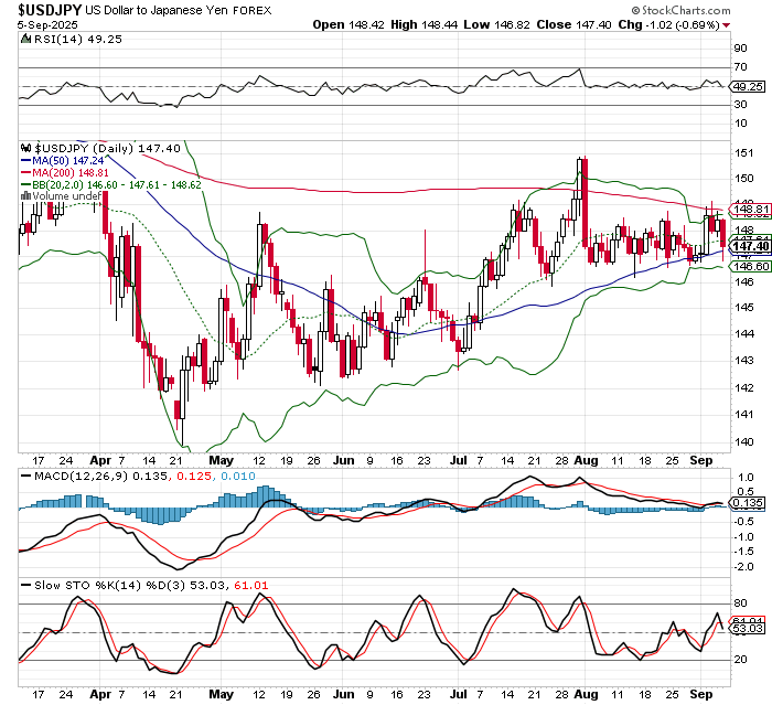 USD/JPY