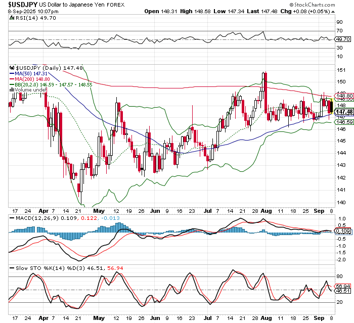 USD/JPY