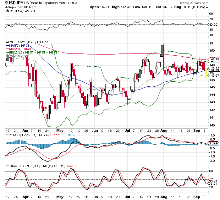 USD/JPY