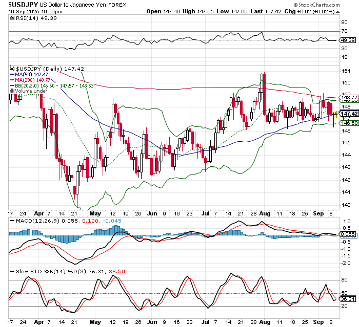USD/JPY
