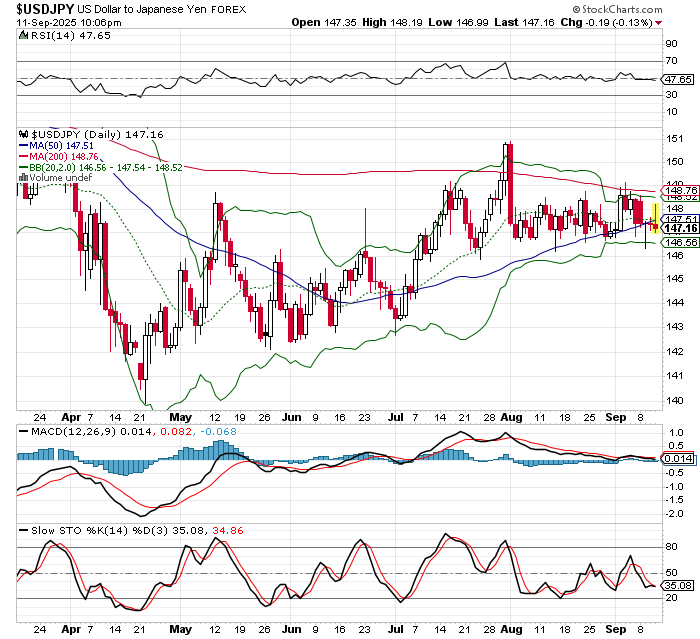 USD/JPY
