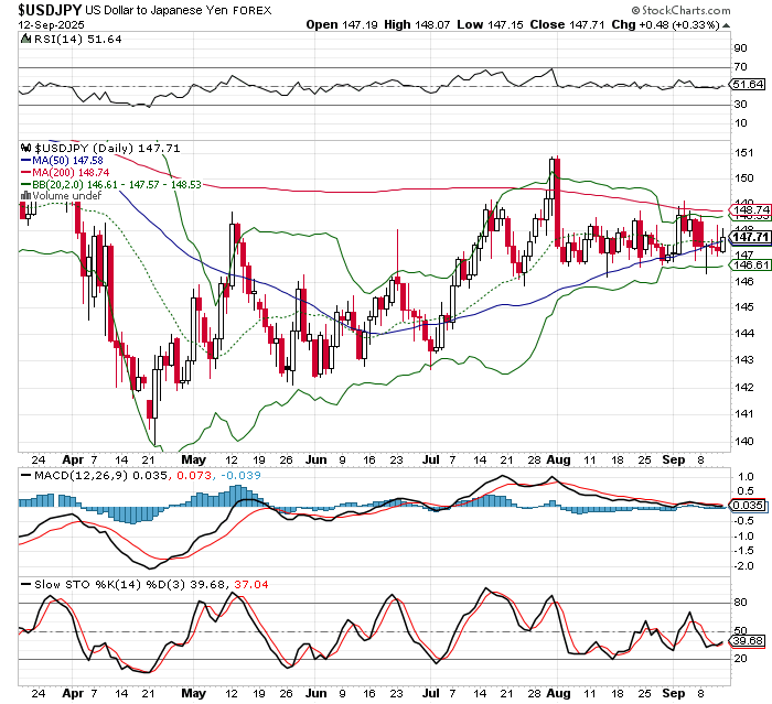 USD/JPY