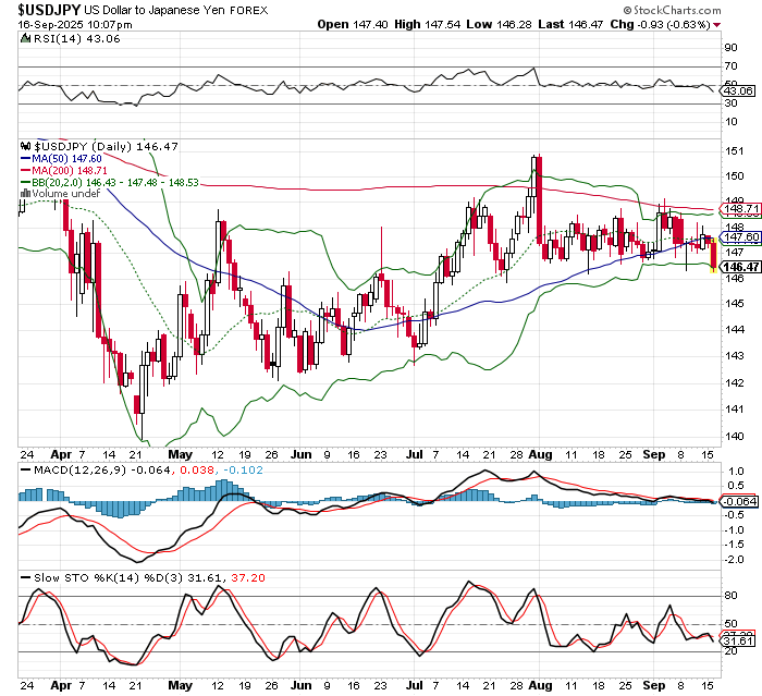 USD/JPY