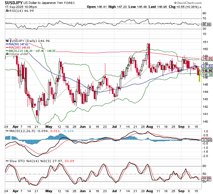 USD/JPY