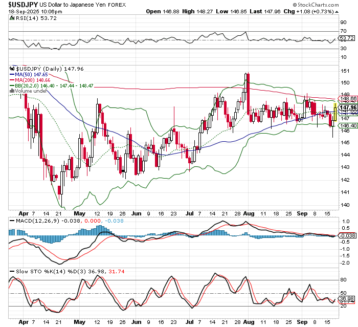 USD/JPY