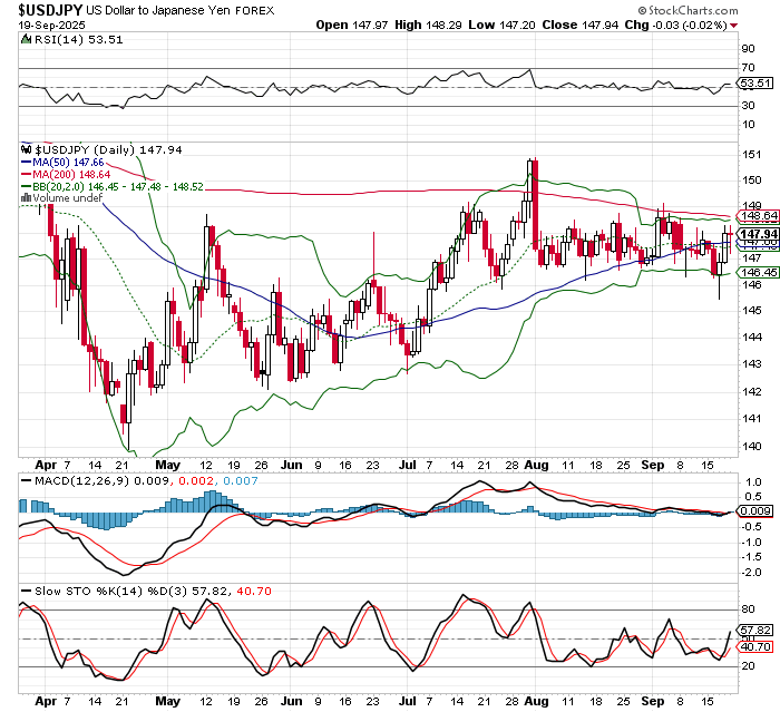 USD/JPY