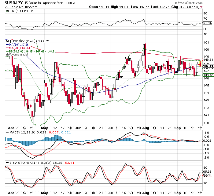 USD/JPY