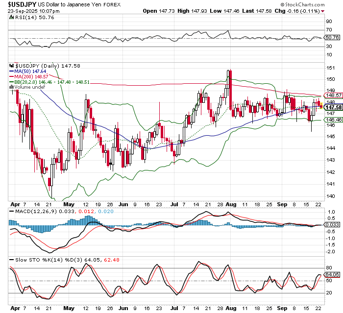USD/JPY