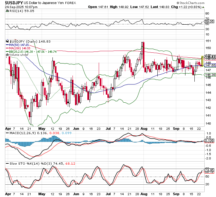 USD/JPY