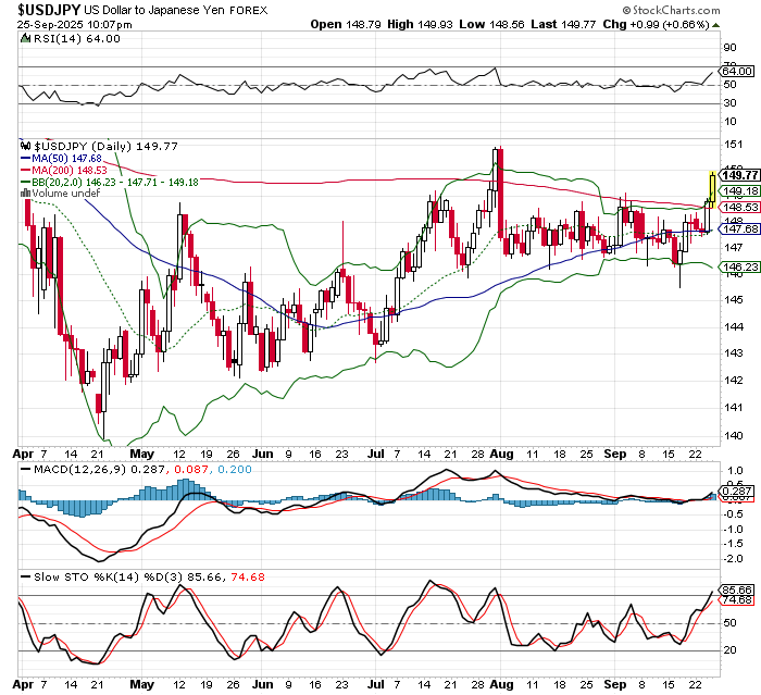 USD/JPY