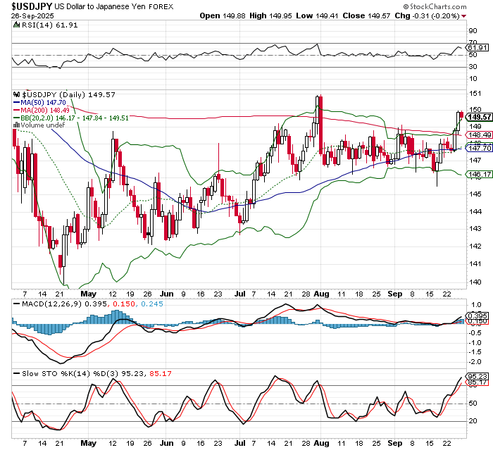 USD/JPY