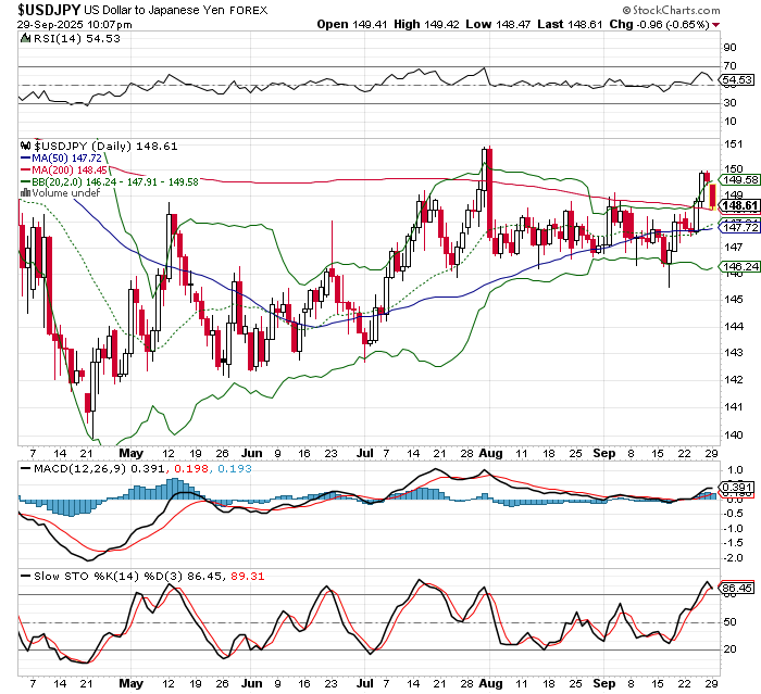 USD/JPY