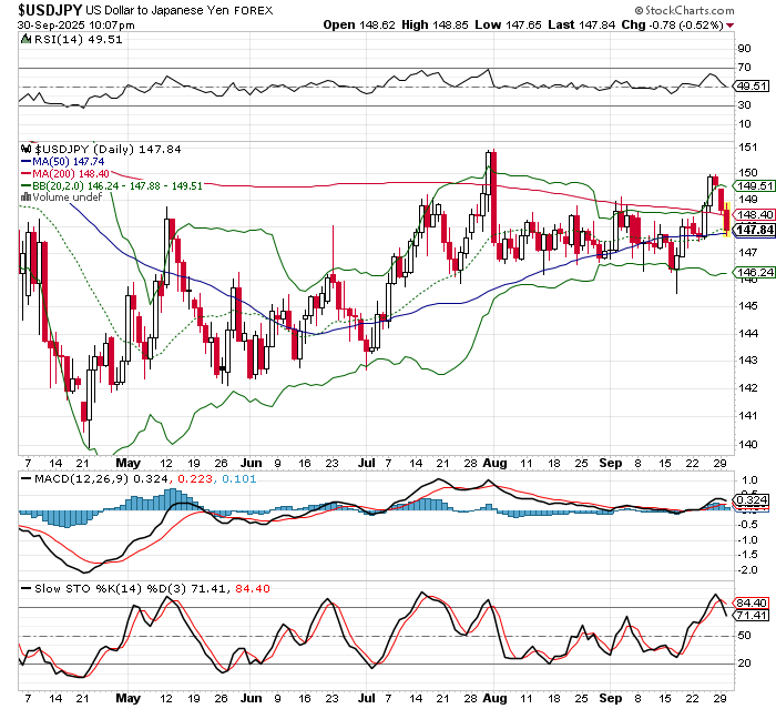USD/JPY