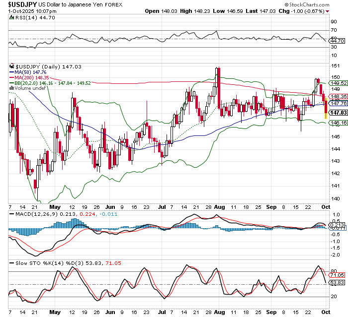 USD/JPY