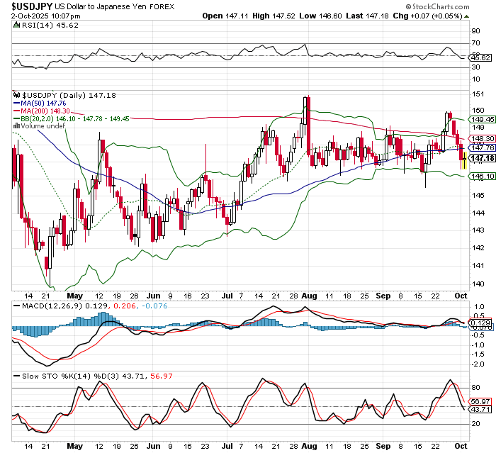 USD/JPY