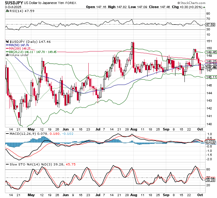 USD/JPY