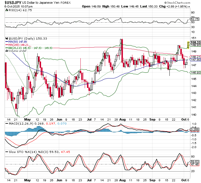 USD/JPY