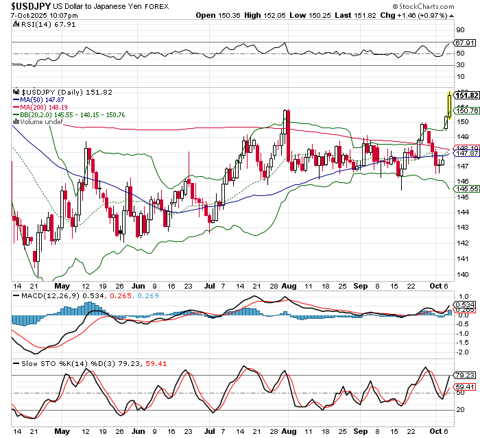USD/JPY