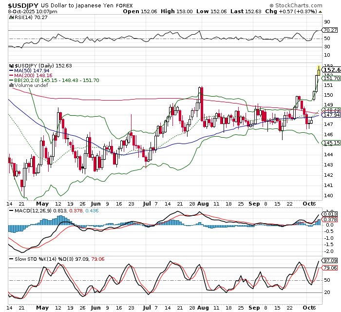 USD/JPY