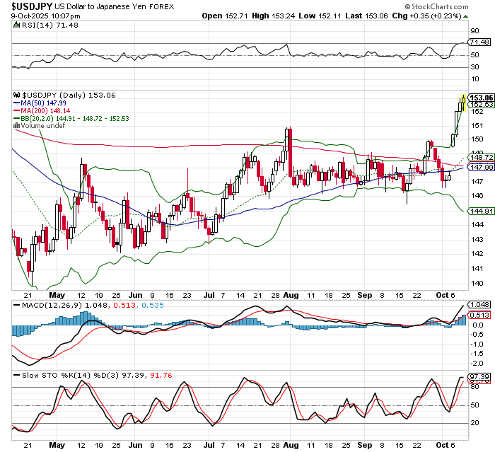USD/JPY