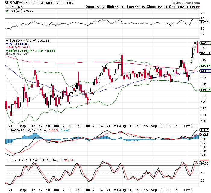 USD/JPY