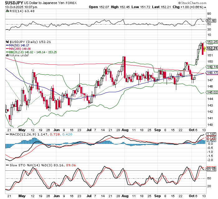 USD/JPY