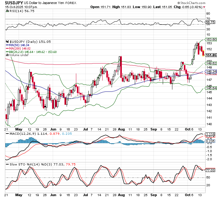 USD/JPY