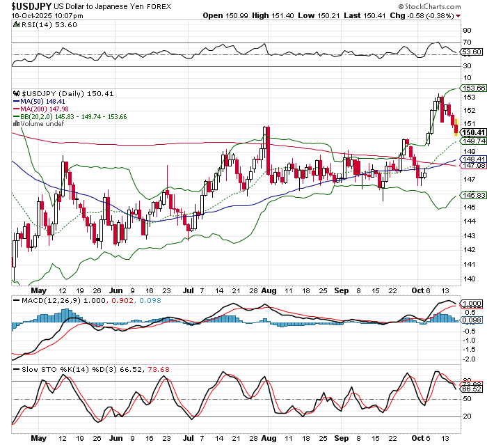 USD/JPY