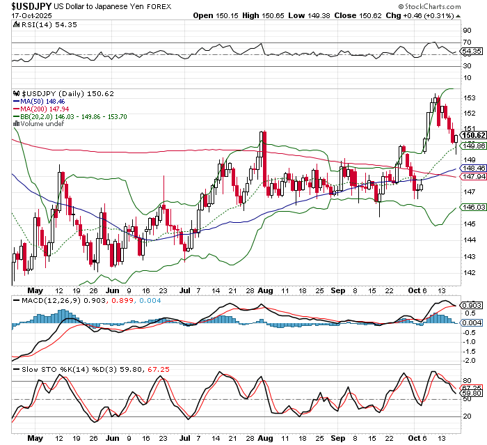 USD/JPY